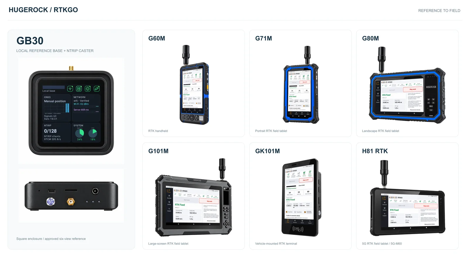 GB30 and six RTK terminals, generated reference-to-field product family